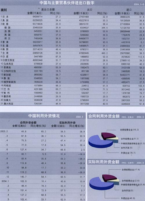 中国进出口商品十大排名